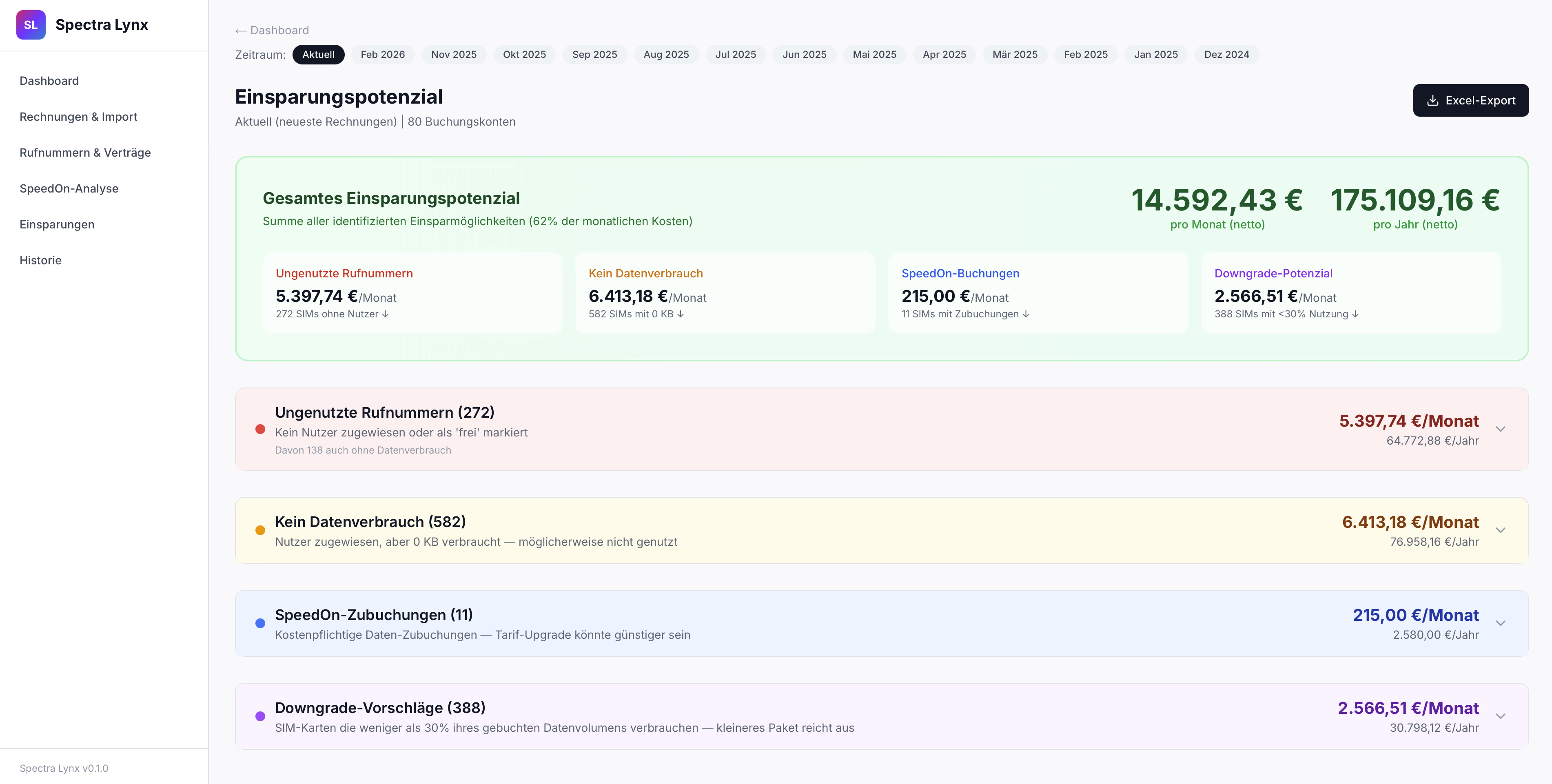 Flamingo Dashboard - Einsparungspotenzial mit 14.592 EUR/Monat und 175.109 EUR/Jahr